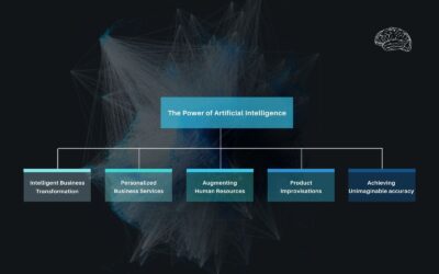 Power of artificial intelligence described