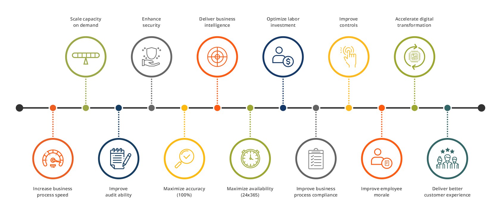 NuAIg Service features