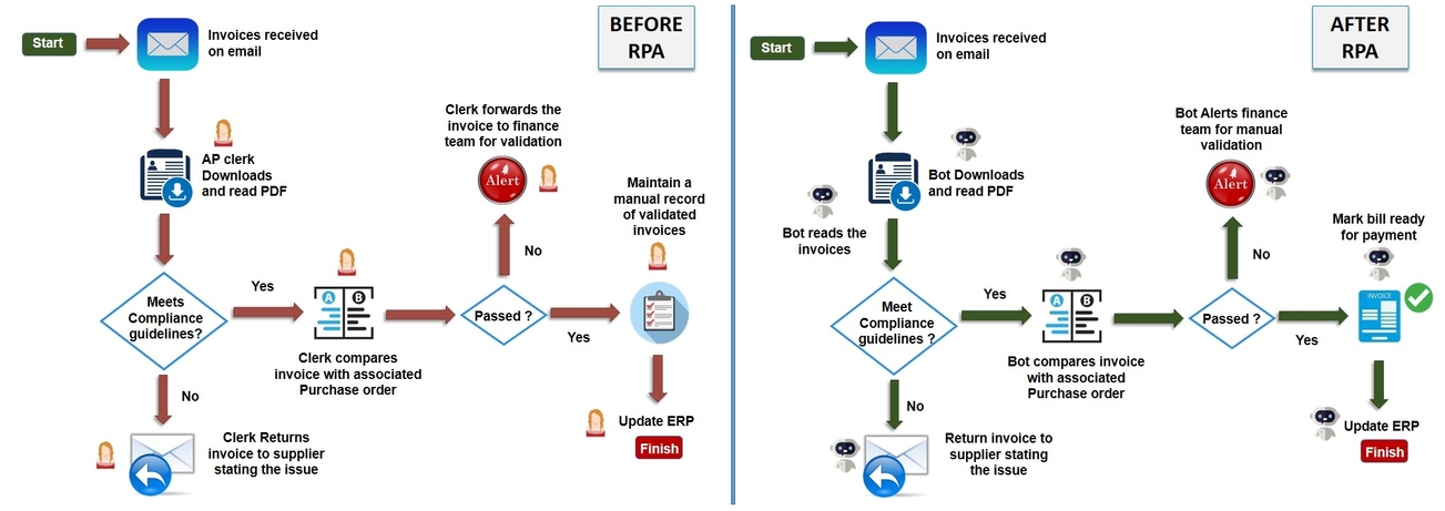 PO management use case