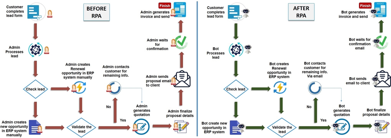 Vendor management use case