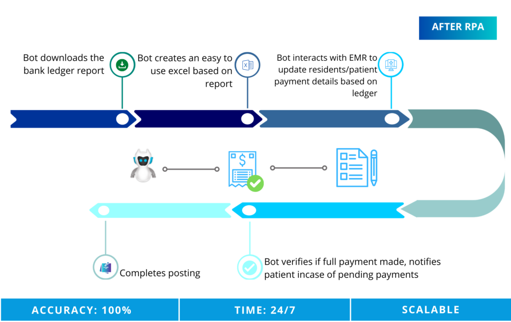 Cash Receipts Posting