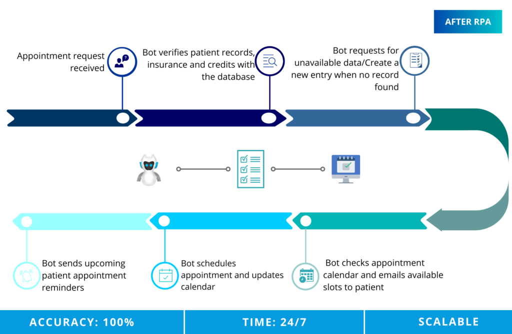 appointment scheduling