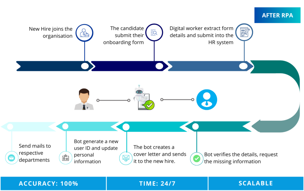 caregiver onboarding flowchart