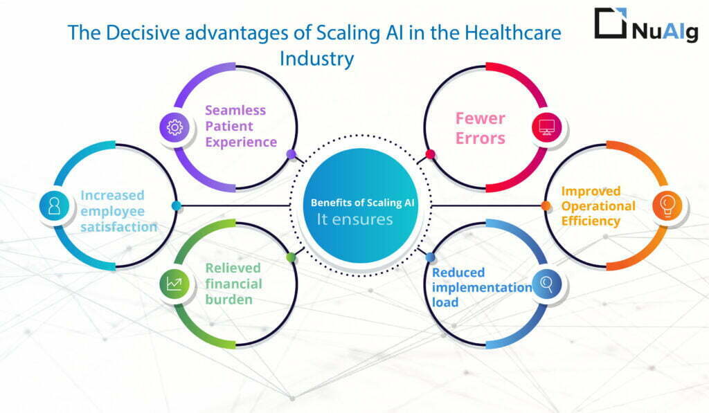 Benefits of Scaling AI