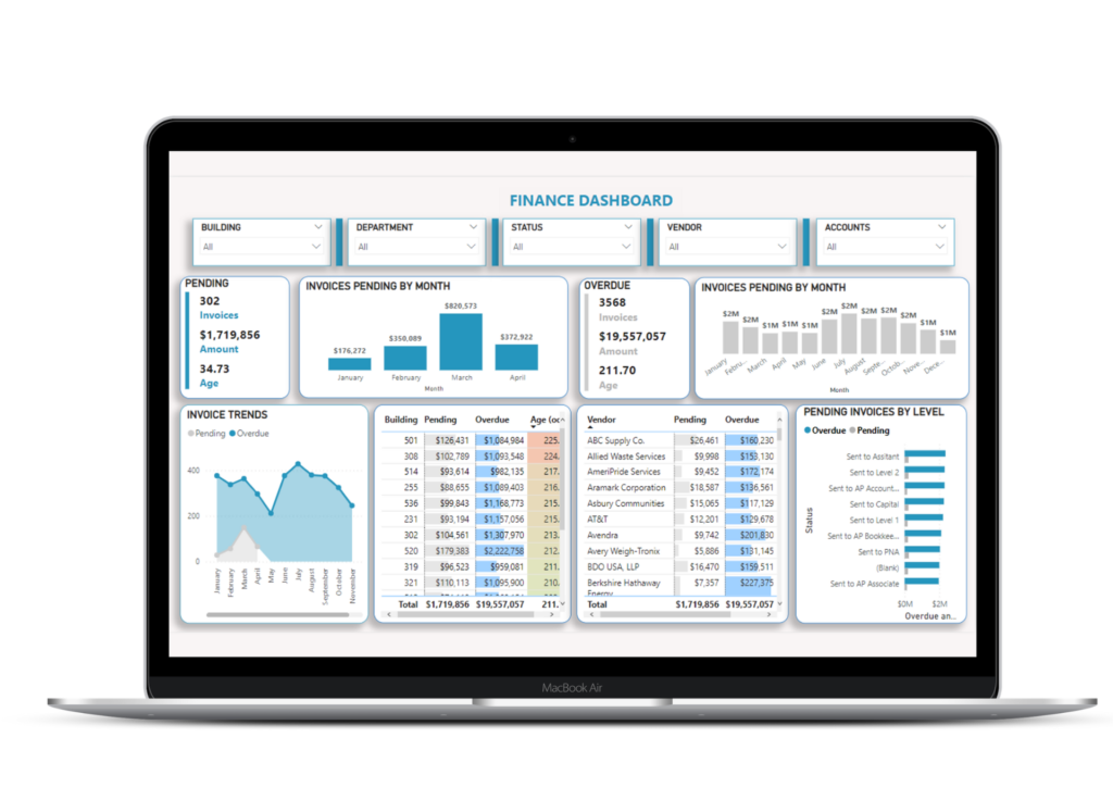 finance dashboard for senior living community