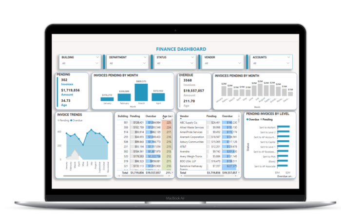 finance dashboard for senior living community