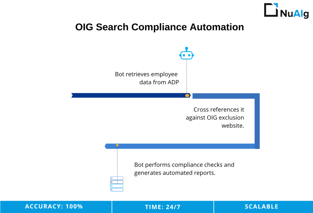 OIG Search Compliance Automation