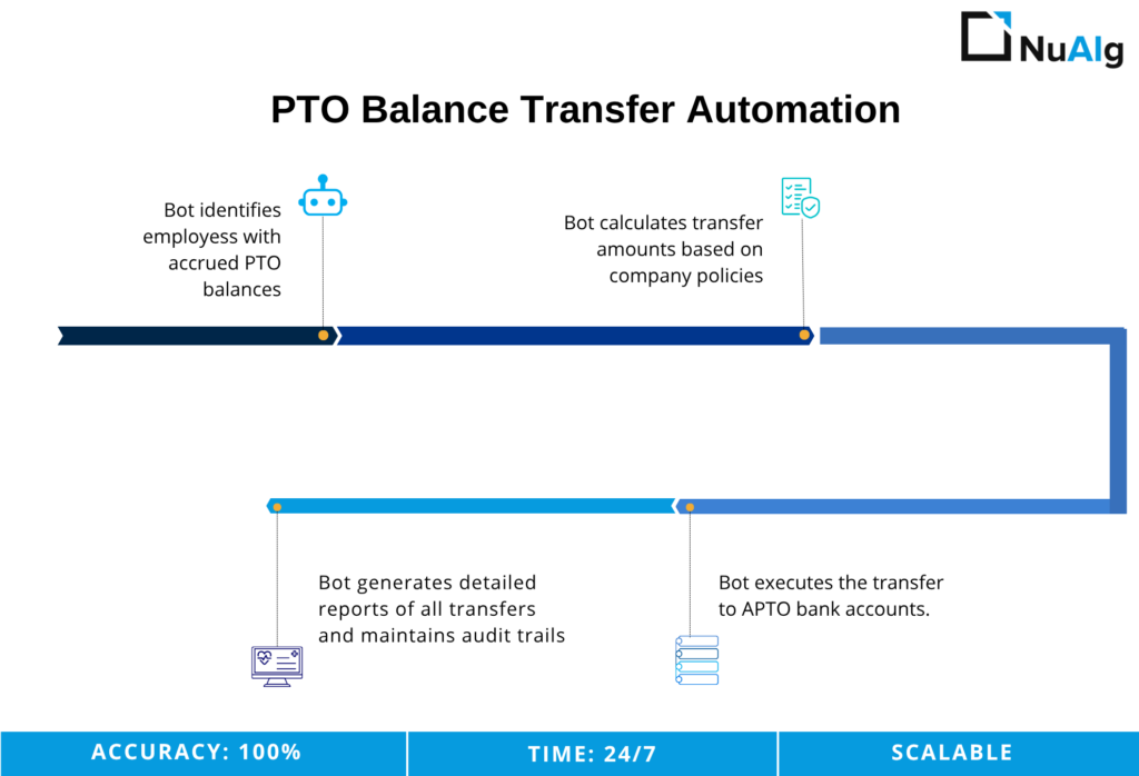 PTO Balance Transfer Automation