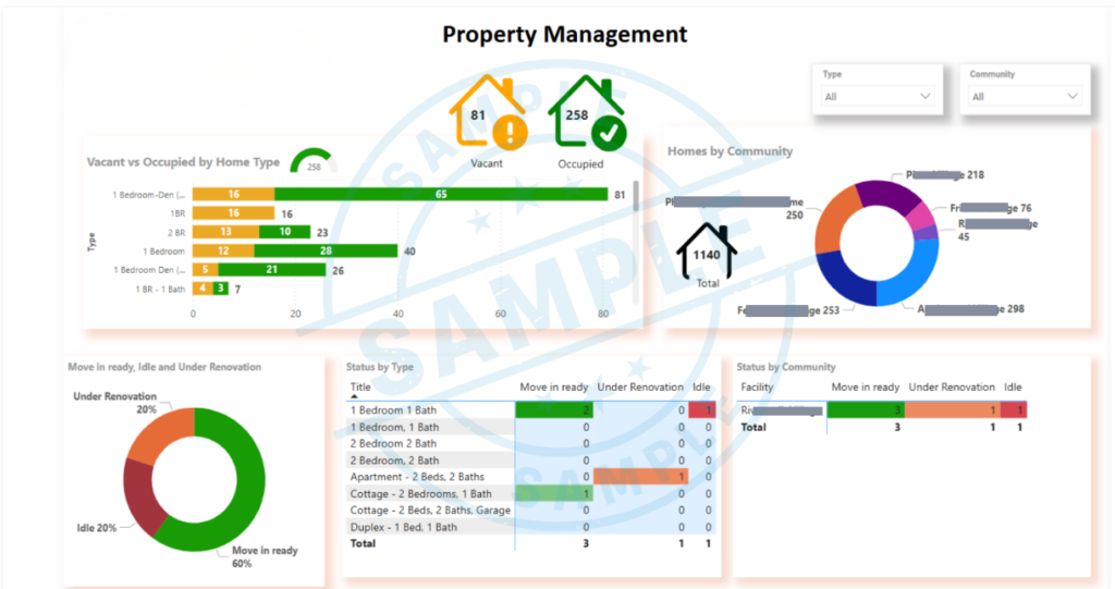 sample dashboard of property management